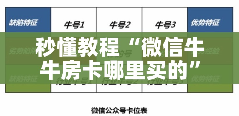 秒懂教程“微信牛牛房卡哪里买的”详细房卡使用教程 秒懂教程“微信牛牛房卡哪里买的”详细房卡使用教程